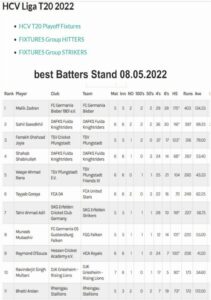 Hessen Regionalliga. Best Batters.